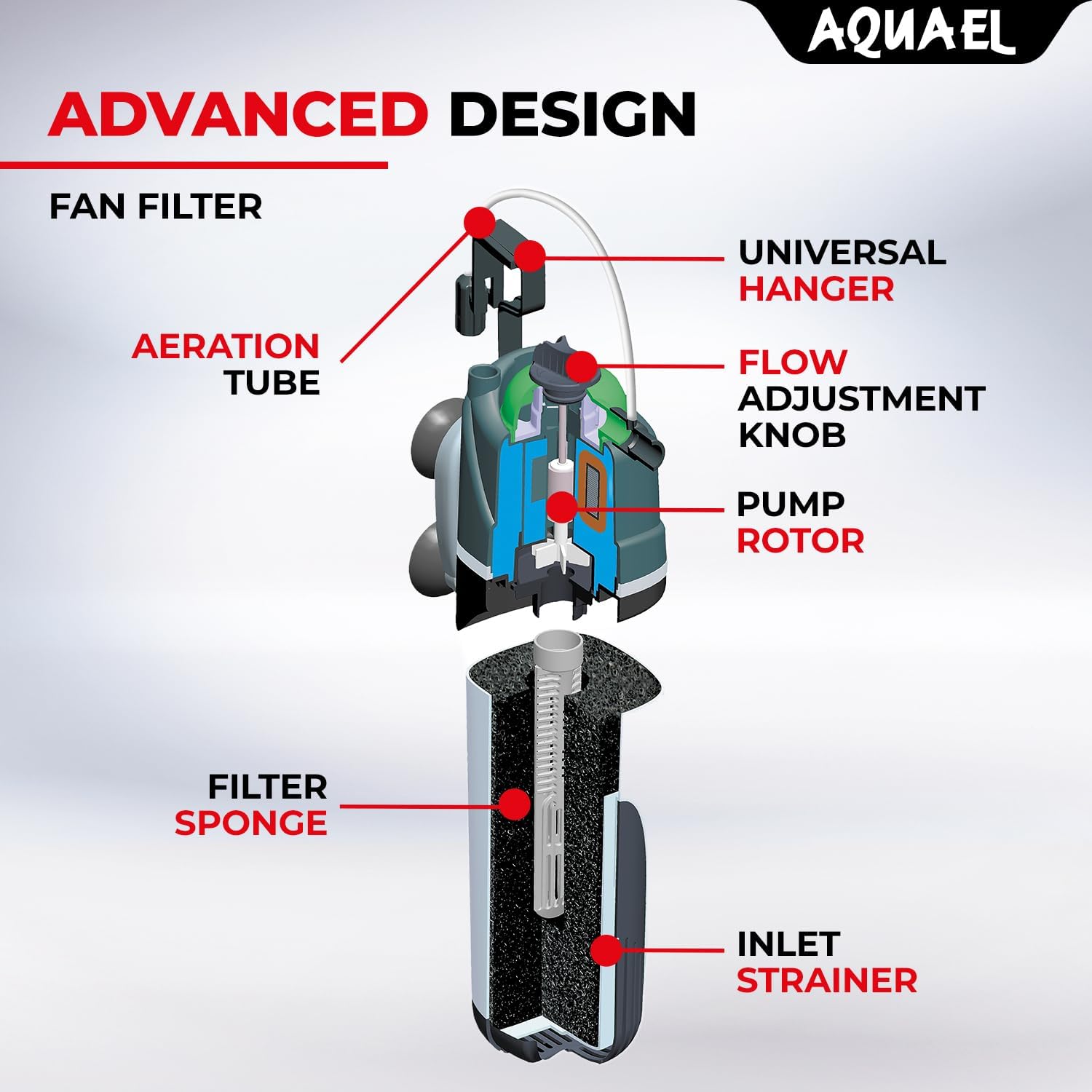 AQUAEL Fan Filter – Nature Aquariums USA
