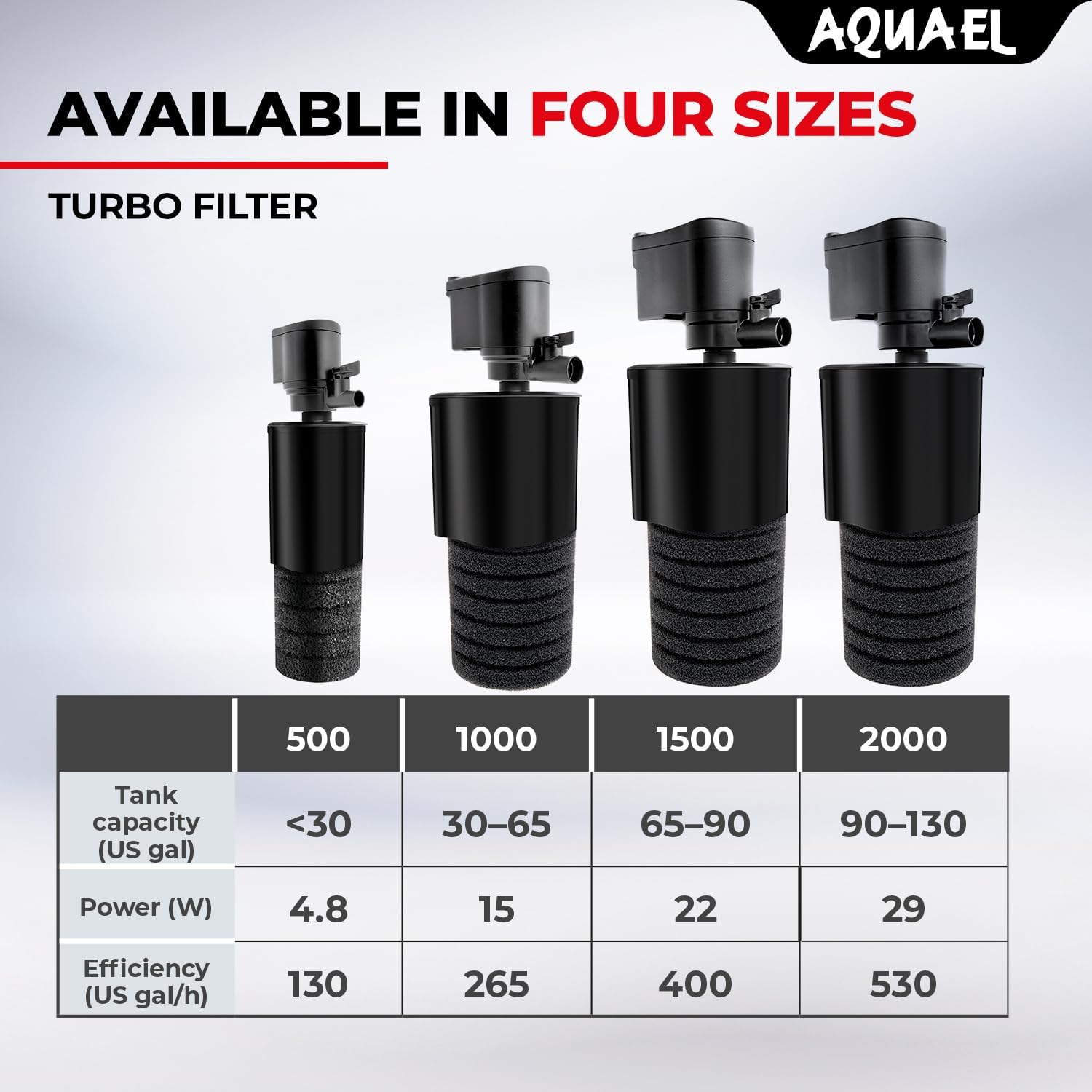 Turbo Filter Machine Turbo Filter – Nature Aquariums USA